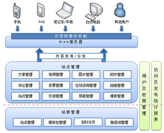 網站開發建設的基本流程 程序與系統開發實踐指南