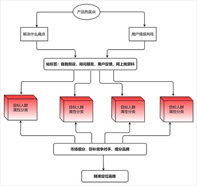 實(shí)用的流程圖繪制工具推薦 程序與系統(tǒng)開(kāi)發(fā)必備