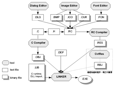 Win32編程入門 構建高效穩(wěn)定的程序與系統(tǒng)開發(fā)基石