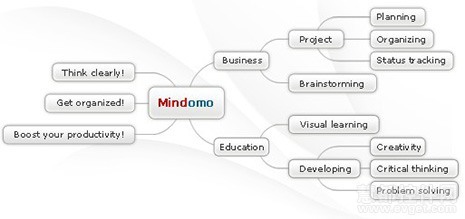 6款免費在線工具，助你輕松創建流程圖，提升程序與系統開發效率