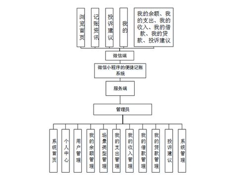 微信小程序環境下Java智能記賬系統的設計與實現